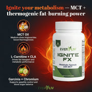 EverLiv IgniteFX with MCT - EverLiv LLC